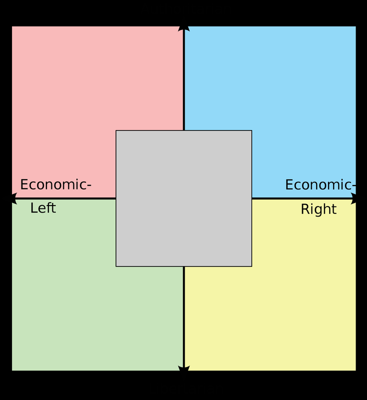 Political Compass